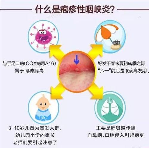 水疱疹图片,揭秘常见皮肤病症的形态与特征