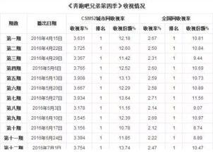2016韩国综艺收视排名,盘点年度最受欢迎节目