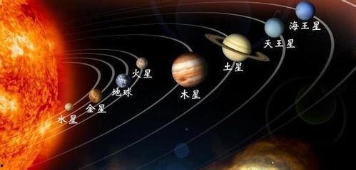 八大行星图片大全,探索宇宙中的璀璨明珠