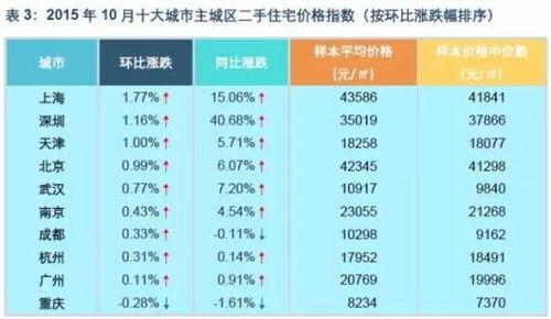 韩国家庭资产,多元化投资与稳健增长之路